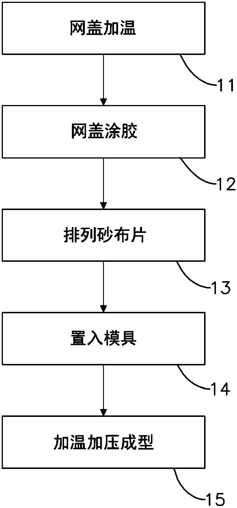 砂布轮及其制造方法