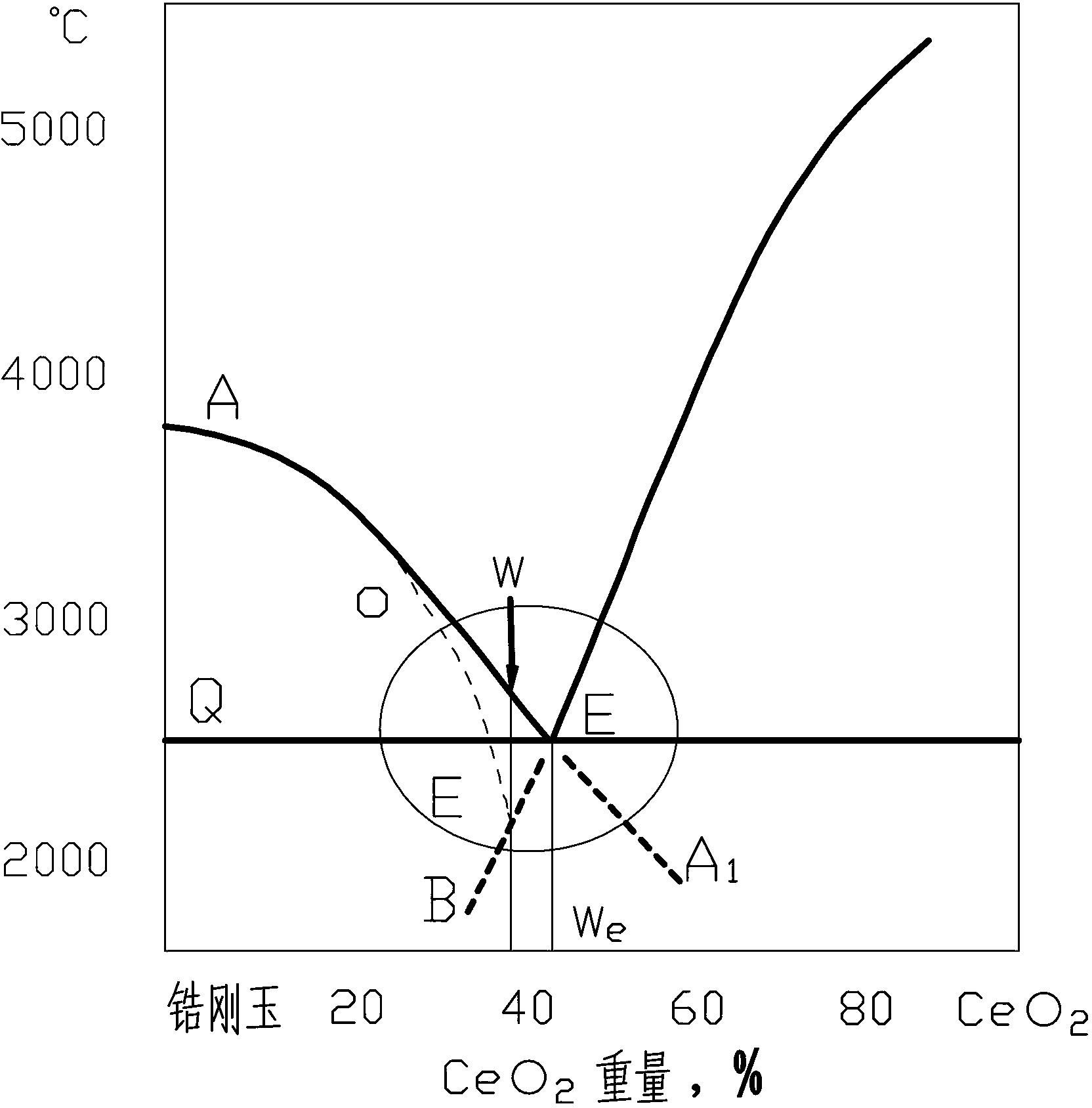 一种稀土刚玉复合磨料